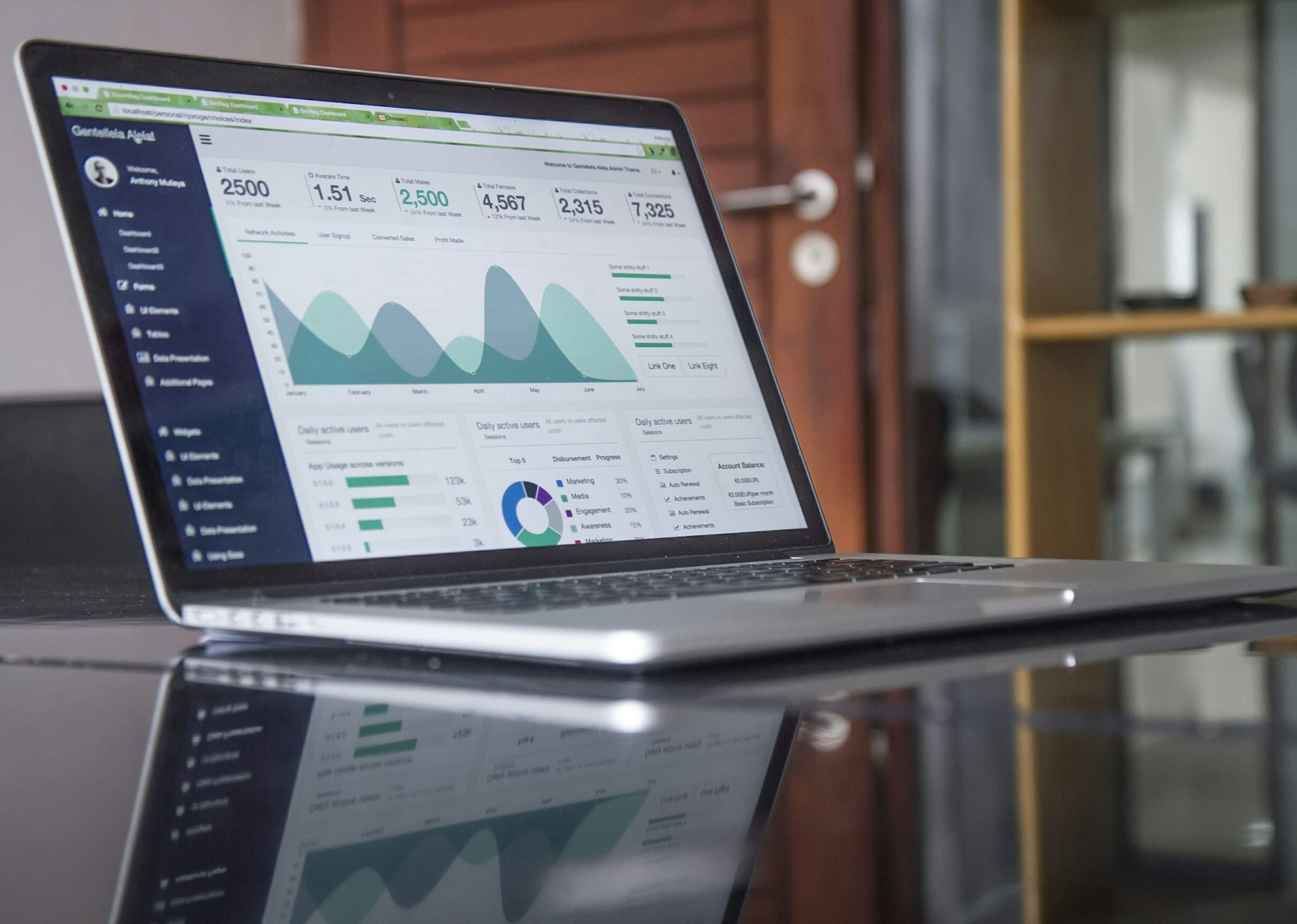 Marketing landing page display